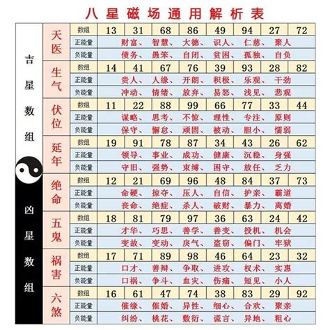 30數字吉凶|數字易經對照表，手機、車牌尾數看吉凶！